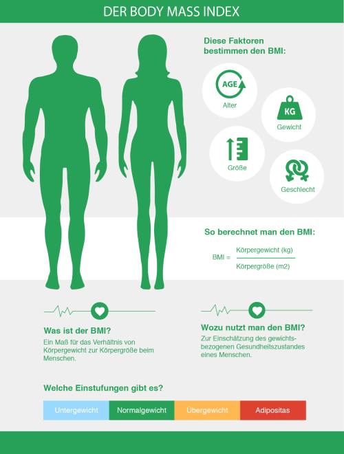 BMI Rechner - Body Mass Index - online & kostenlos